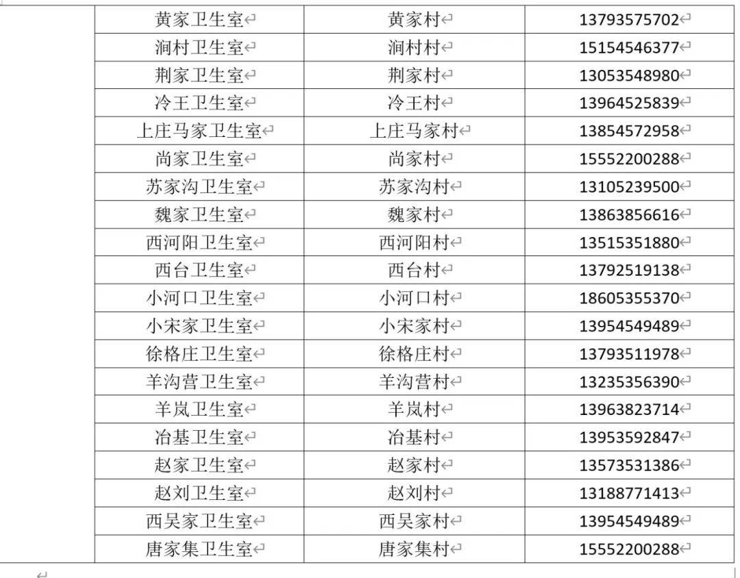 免费！烟台多地最新公布