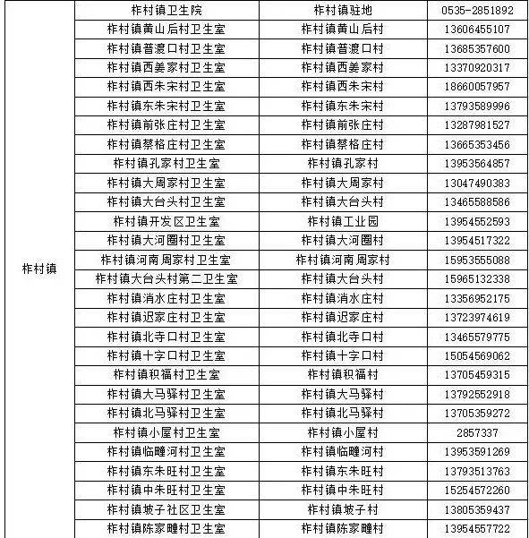 免费！烟台多地最新公布