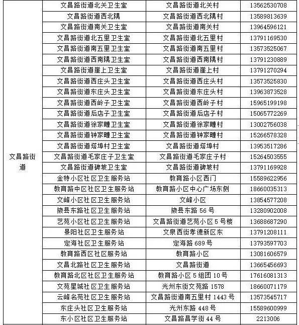 免费！烟台多地最新公布