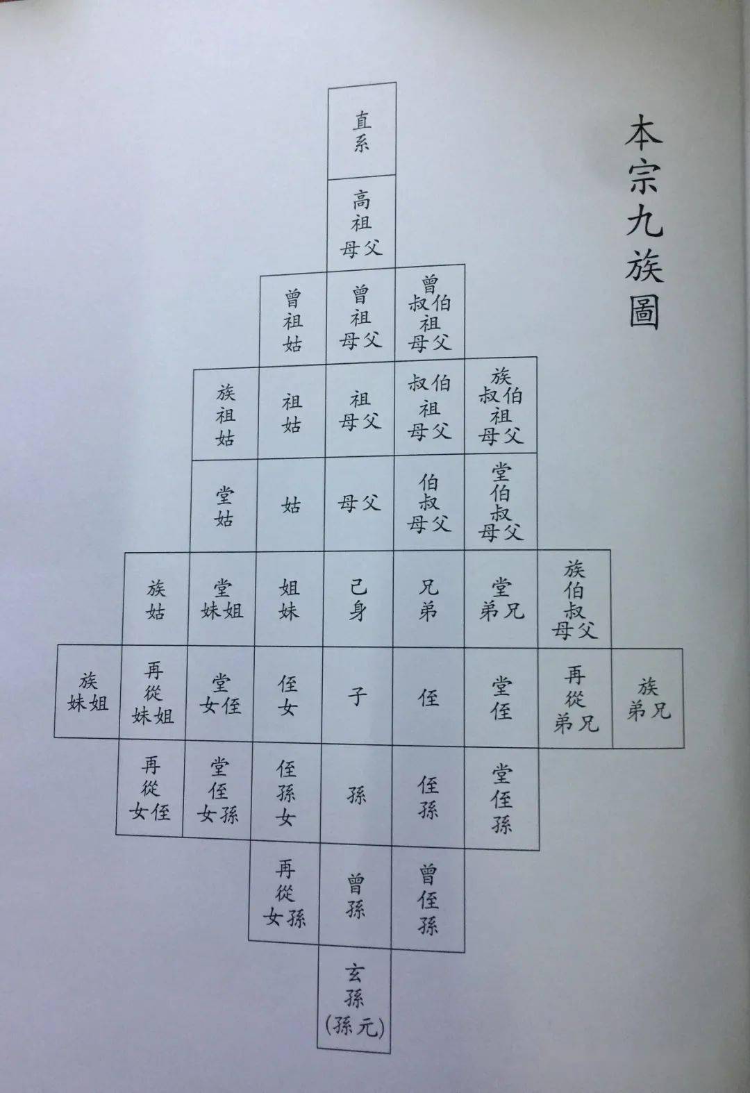 家谱文化 宗谱编修的用字规则