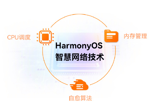 華為路由器迎來鴻蒙 harmonyos 3.