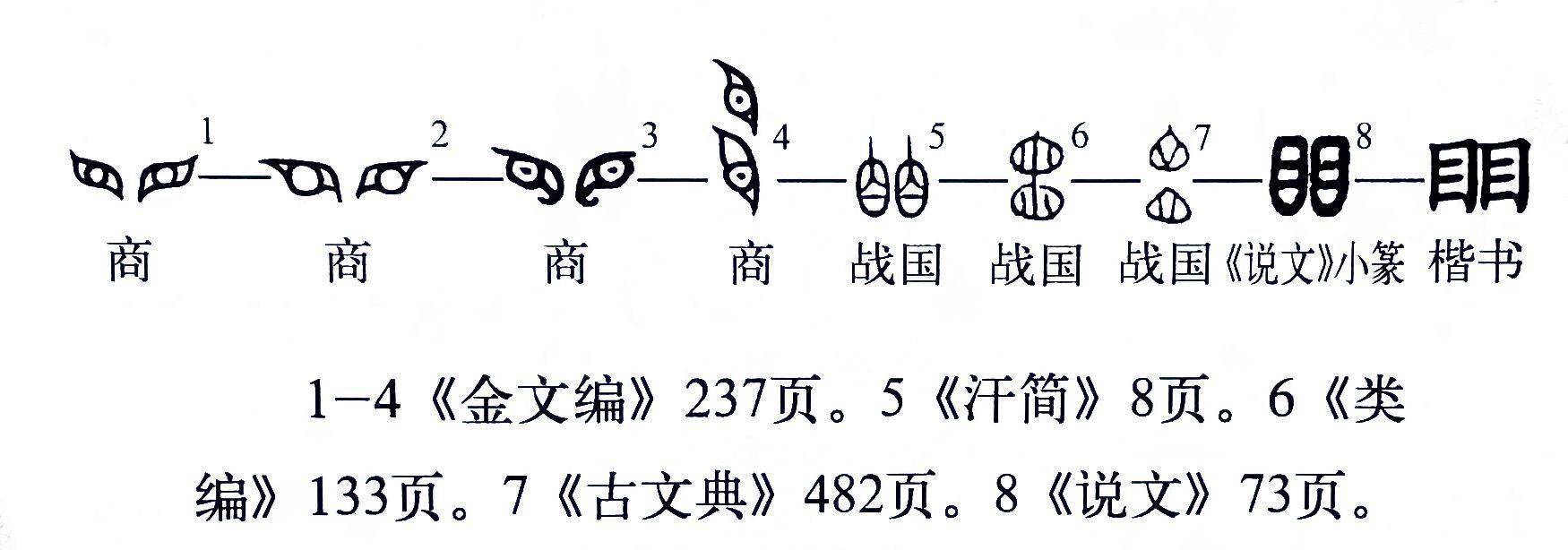 《说文解字》第670课:两个“目”并列是个啥字,啥意思?_目目_字形_本义