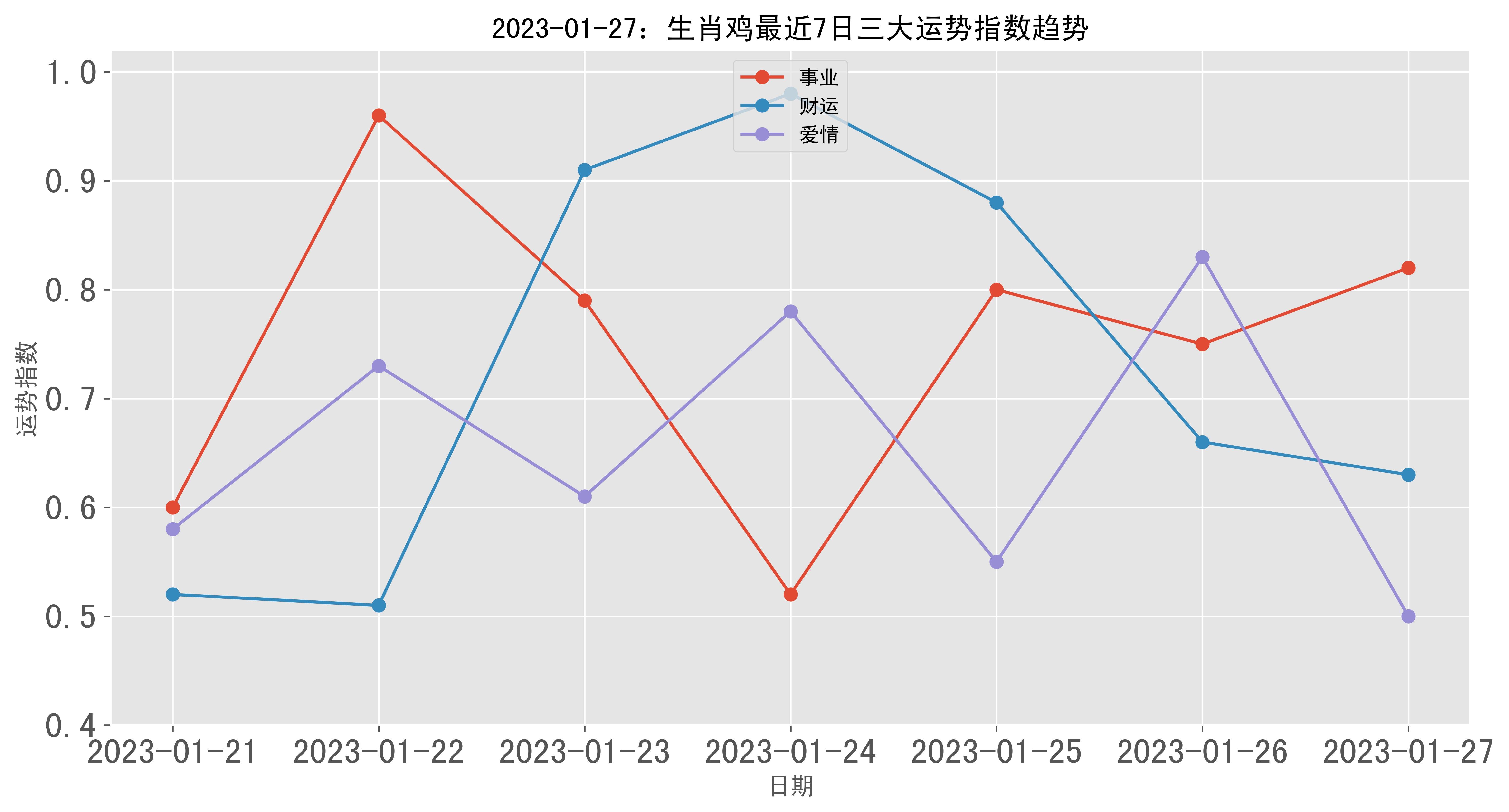 7月29日生肖鸡运势(属鸡9月27日运势)