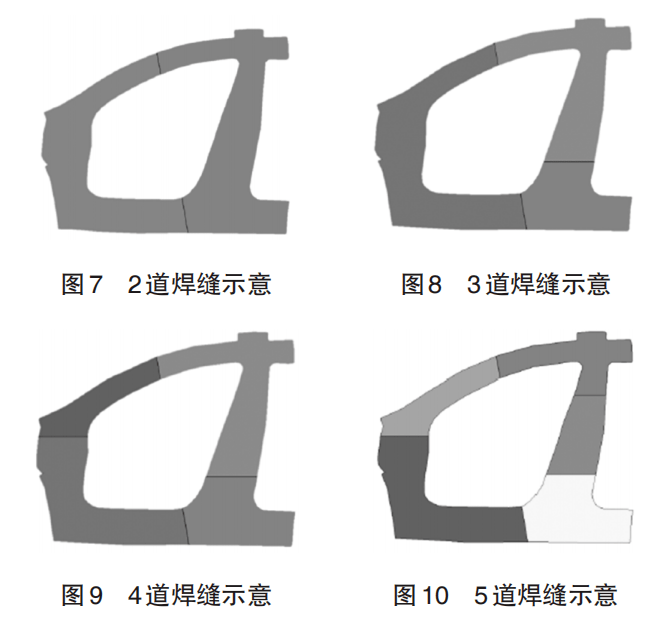 一体式热成形门环方案应用现状分析_搜狐汽车_搜狐网