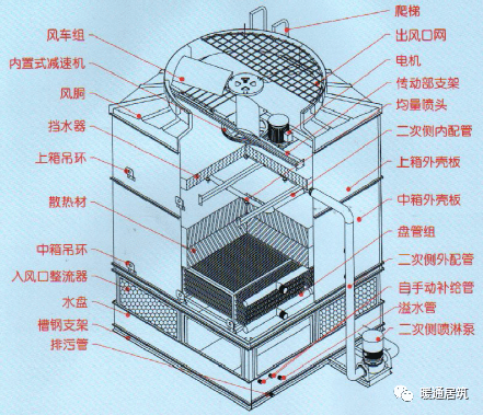 冷却塔的内部构造图片