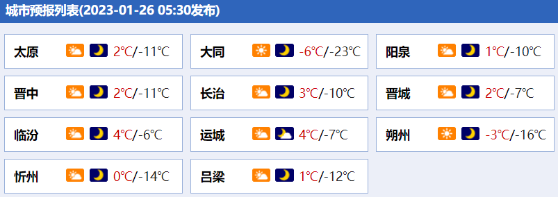 山晚早新闻丨中疾控发布全国新冠传染情况；太原市旅游门票预订同比增长952%；网红烟花“加特林”能力有多大？消防实测