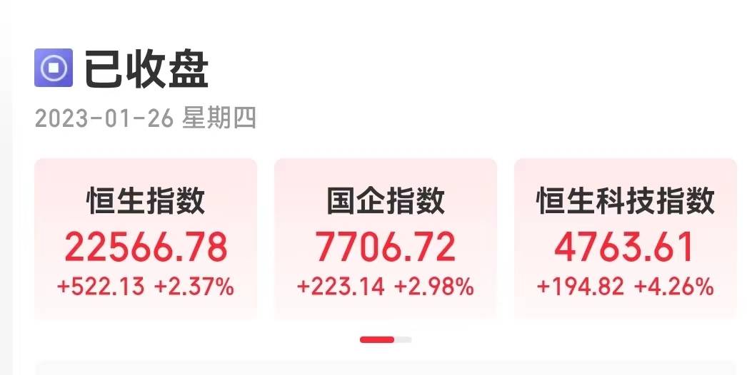 兔年港股开门红！恒指涨2.37%，创近十个月新高！汽车股、影视股掌嗨了，腾讯收复400港元