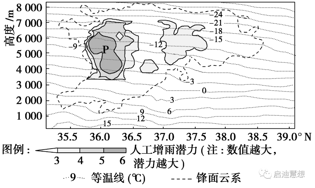 【天文探究】各类锋面总结大全，从分选性角度看各类堆积感化