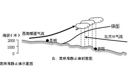 【天文探究】各类锋面总结大全，从分选性角度看各类堆积感化