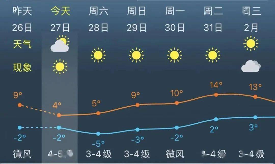节后金山天气……_气温_影响_上海市