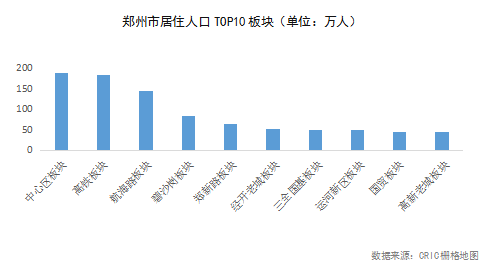 专题回忆 | 郑州客户地图：谁在郑州买房？