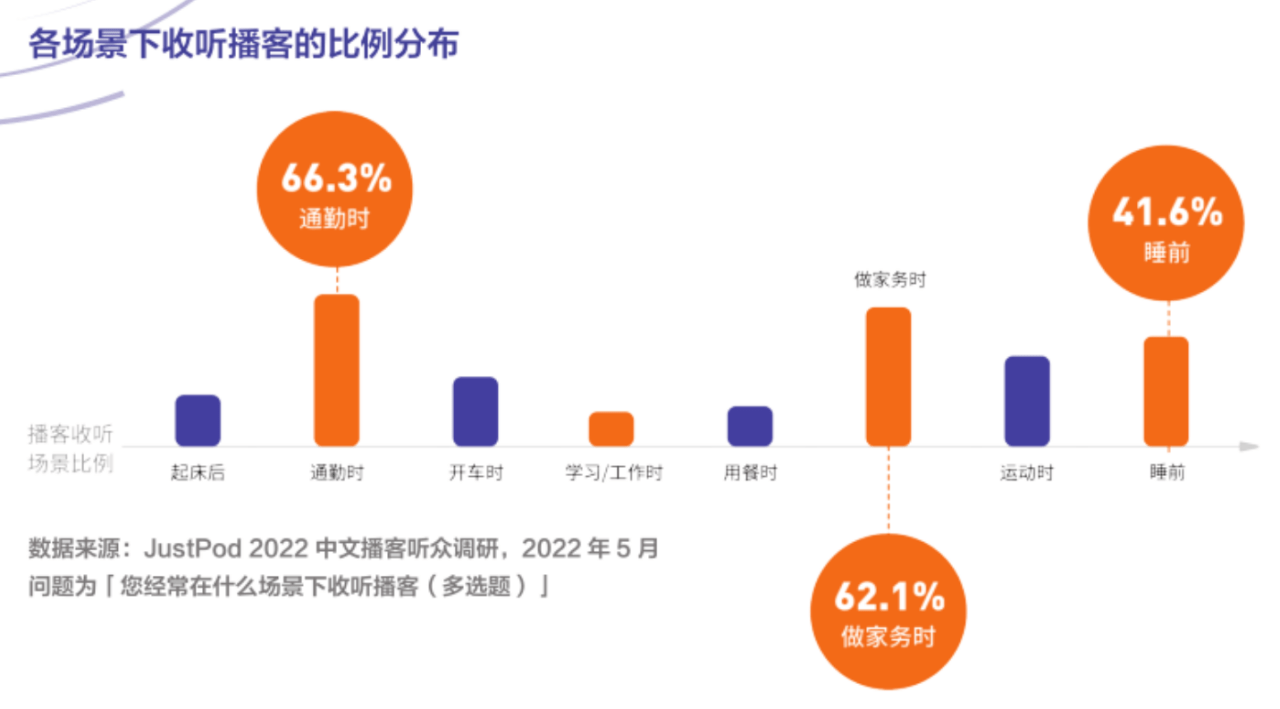 为播客而生｜播客APP小宇宙产物阐发陈述