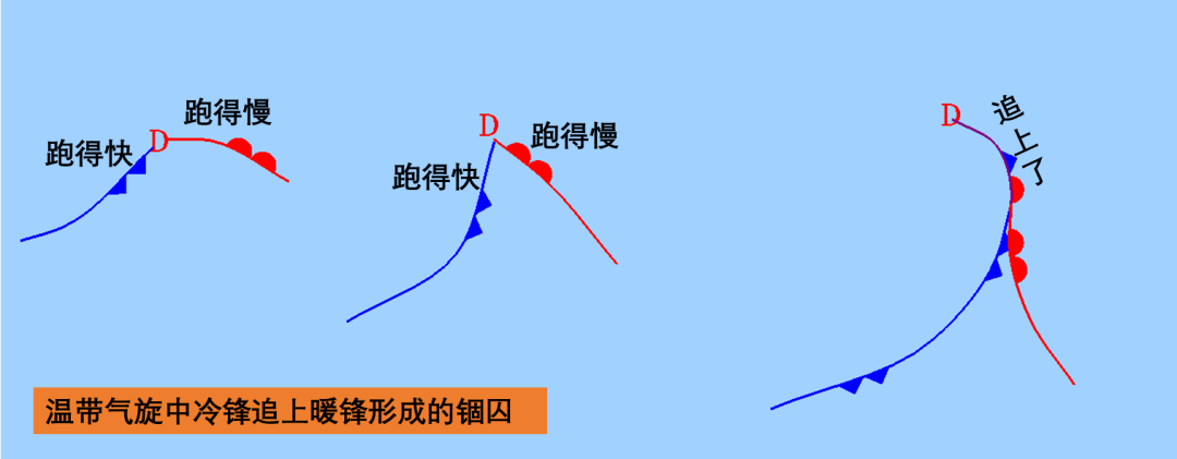 【天文探究】各类锋面总结大全，从分选性角度看各类堆积感化