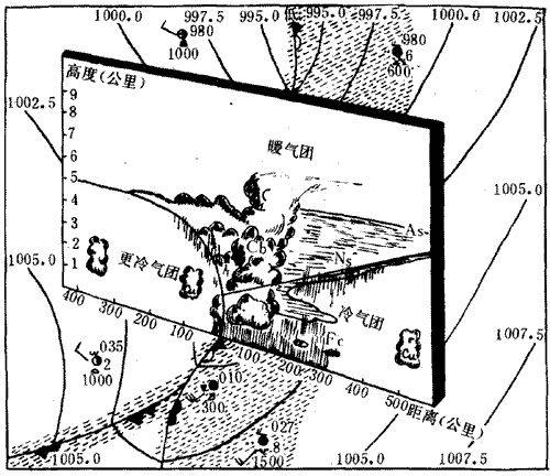 【天文探究】各类锋面总结大全，从分选性角度看各类堆积感化