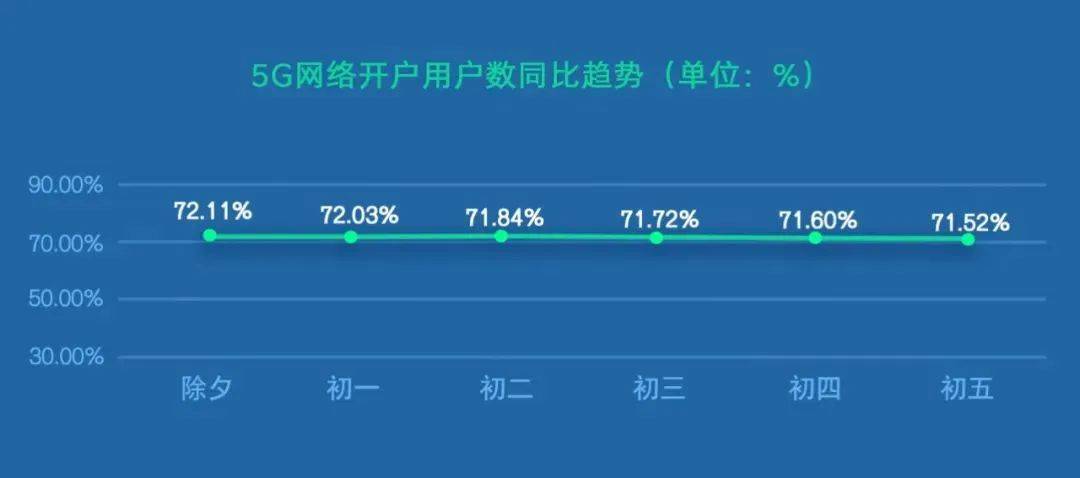 运营商大数据揭秘：春节吃住行游哪最火？