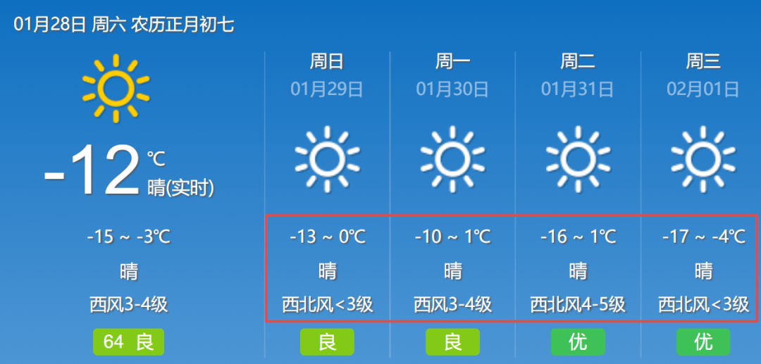 升温迅猛！未来4天呼和浩特最高气温将回升到…_和林格尔_地区_内蒙古