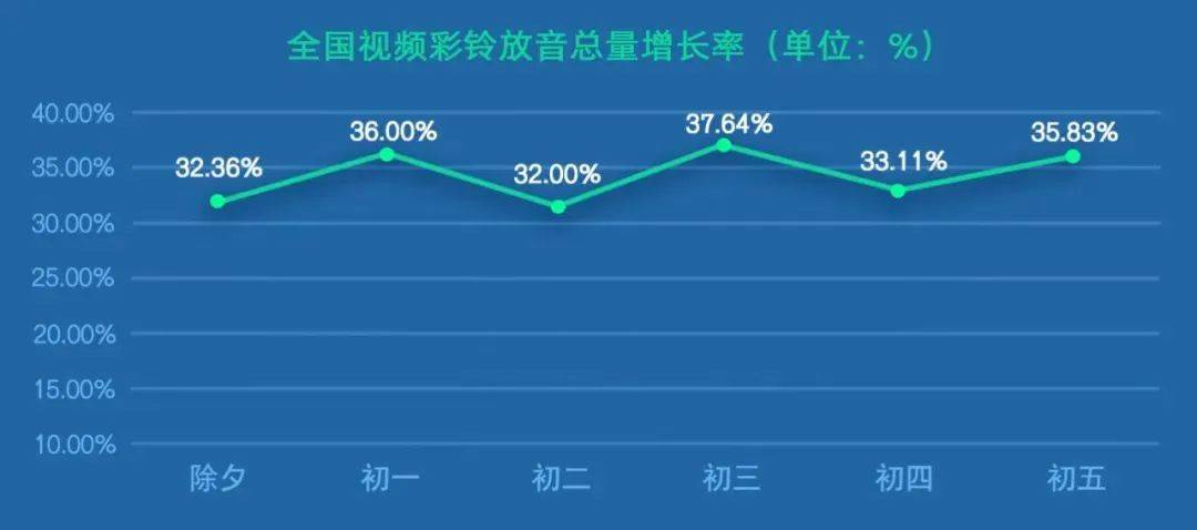 运营商大数据揭秘：春节吃住行游哪最火？