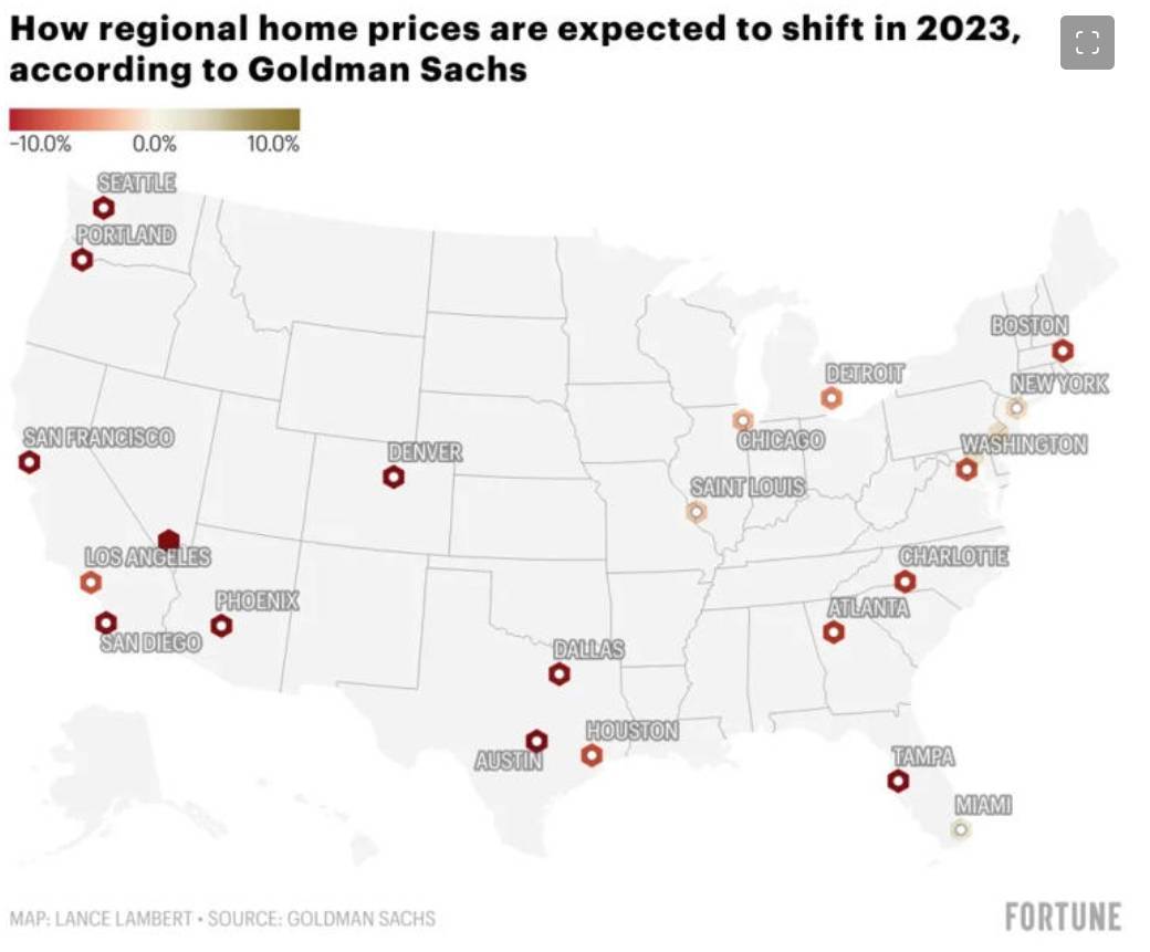 美国房市即将“爆雷”！高盛警告重演2008年式房地产崩盘“全美房价暴跌约27%”_搜狐网