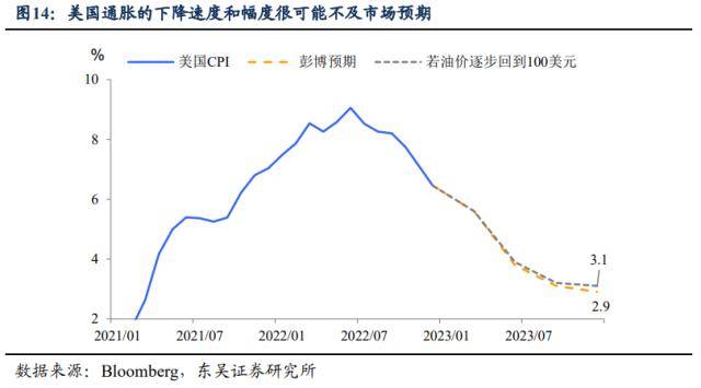 中国需求苏醒、欧美“软着陆”、美联储转向——三大支流交易“鱼和熊掌，不成兼得”