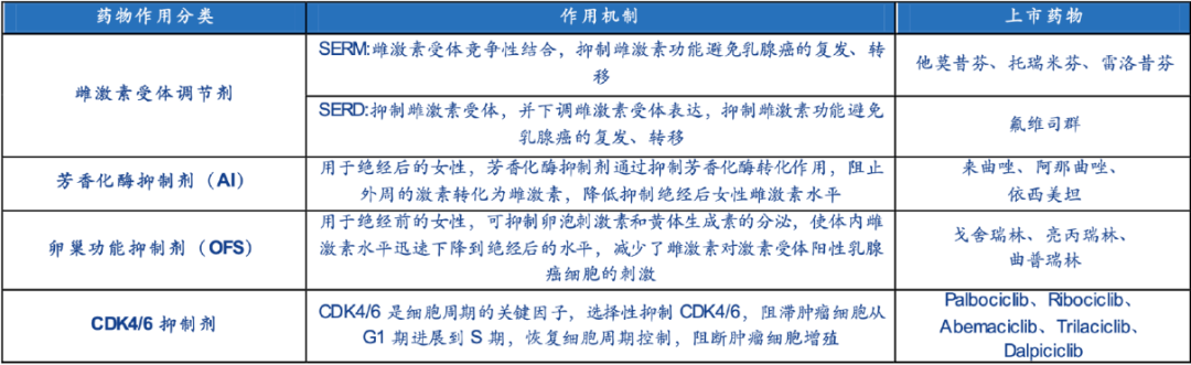 被攪動的乳腺癌市場:氟維司群遲暮,首款serd口服藥衝向十億美元_患者