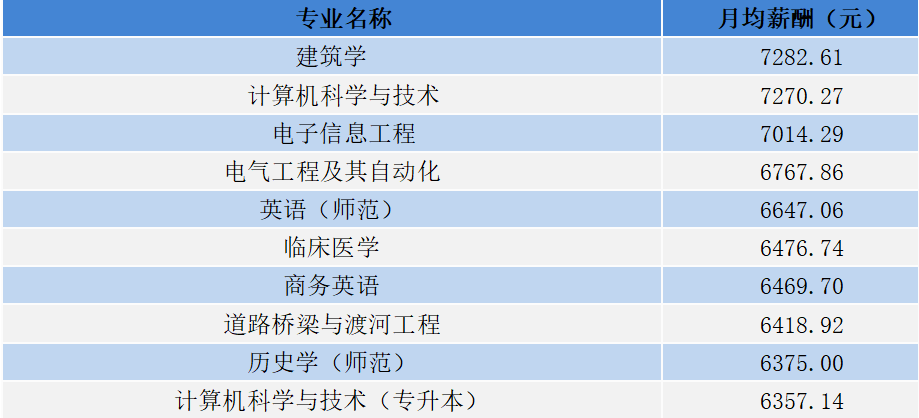 台州学院有哪些专业图片