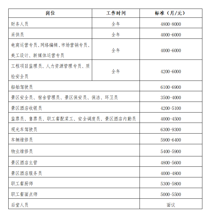 阿勒泰地区工资图片