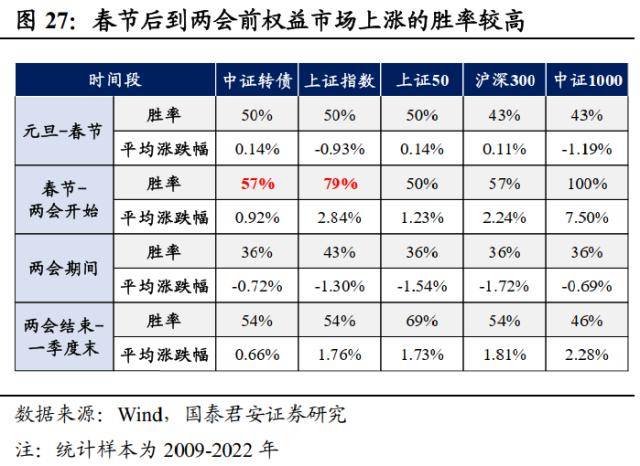 十二城春节返乡见闻录 春节实地调研对债市启迪