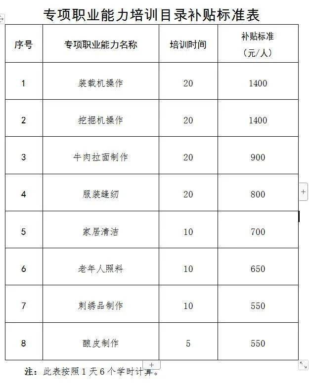 【关注】2023年，宁夏这些培训有补贴！