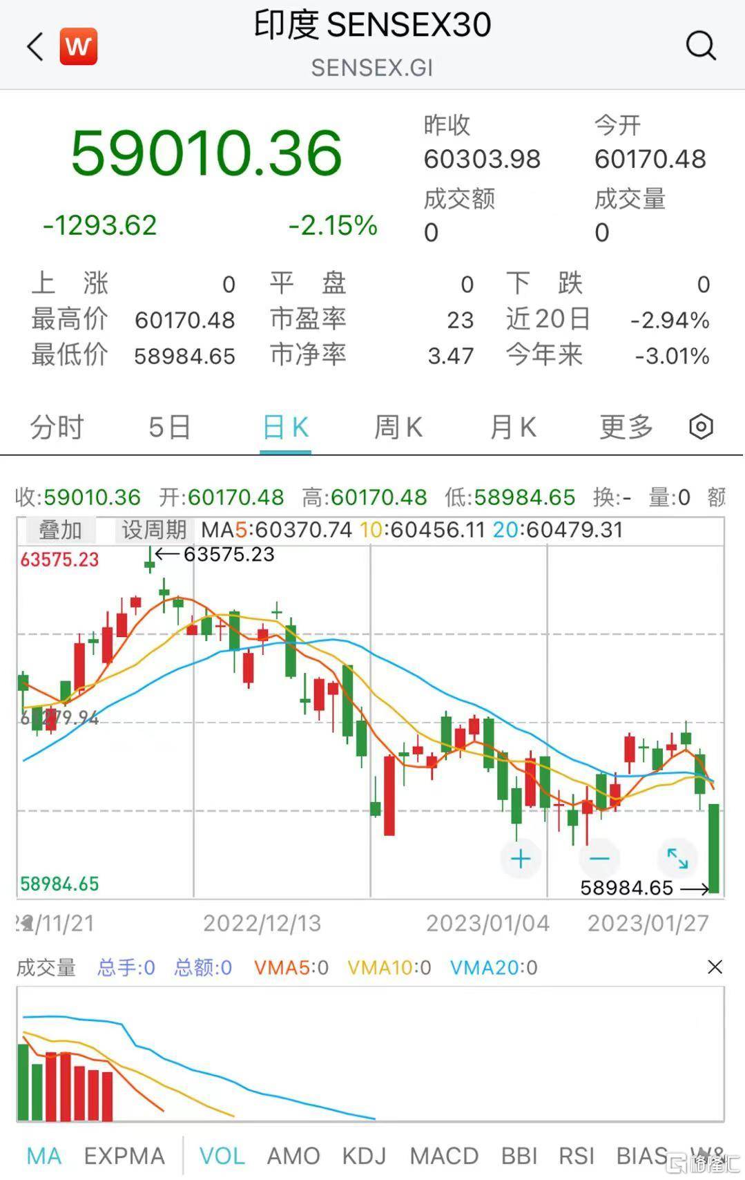印度首富遭做空！旗下公司股债双杀，印度股市也受拖累大跌_搜狐网