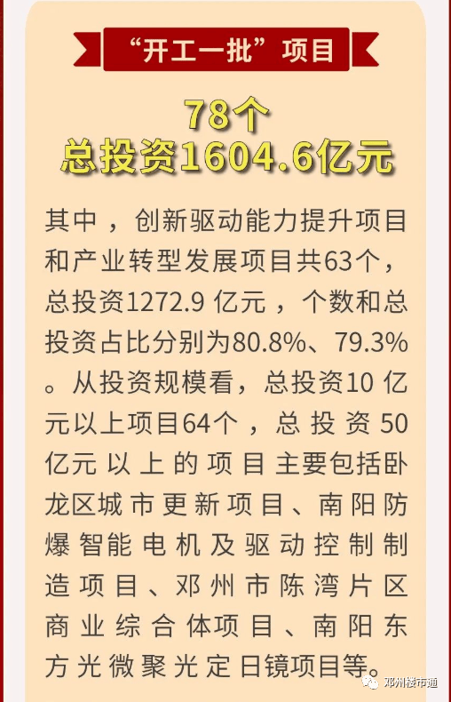 总投资超50亿元！邓州一商业综合体项目开工！