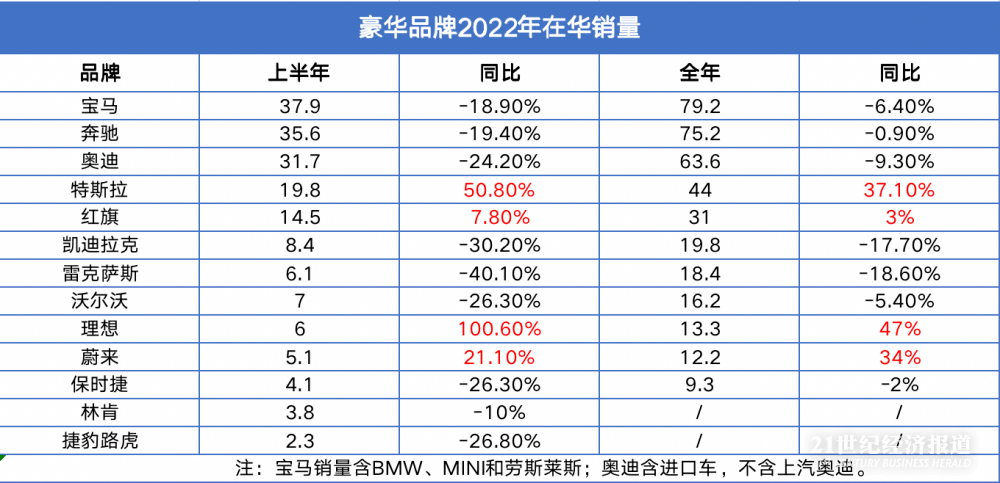 突然！保时捷告急下架