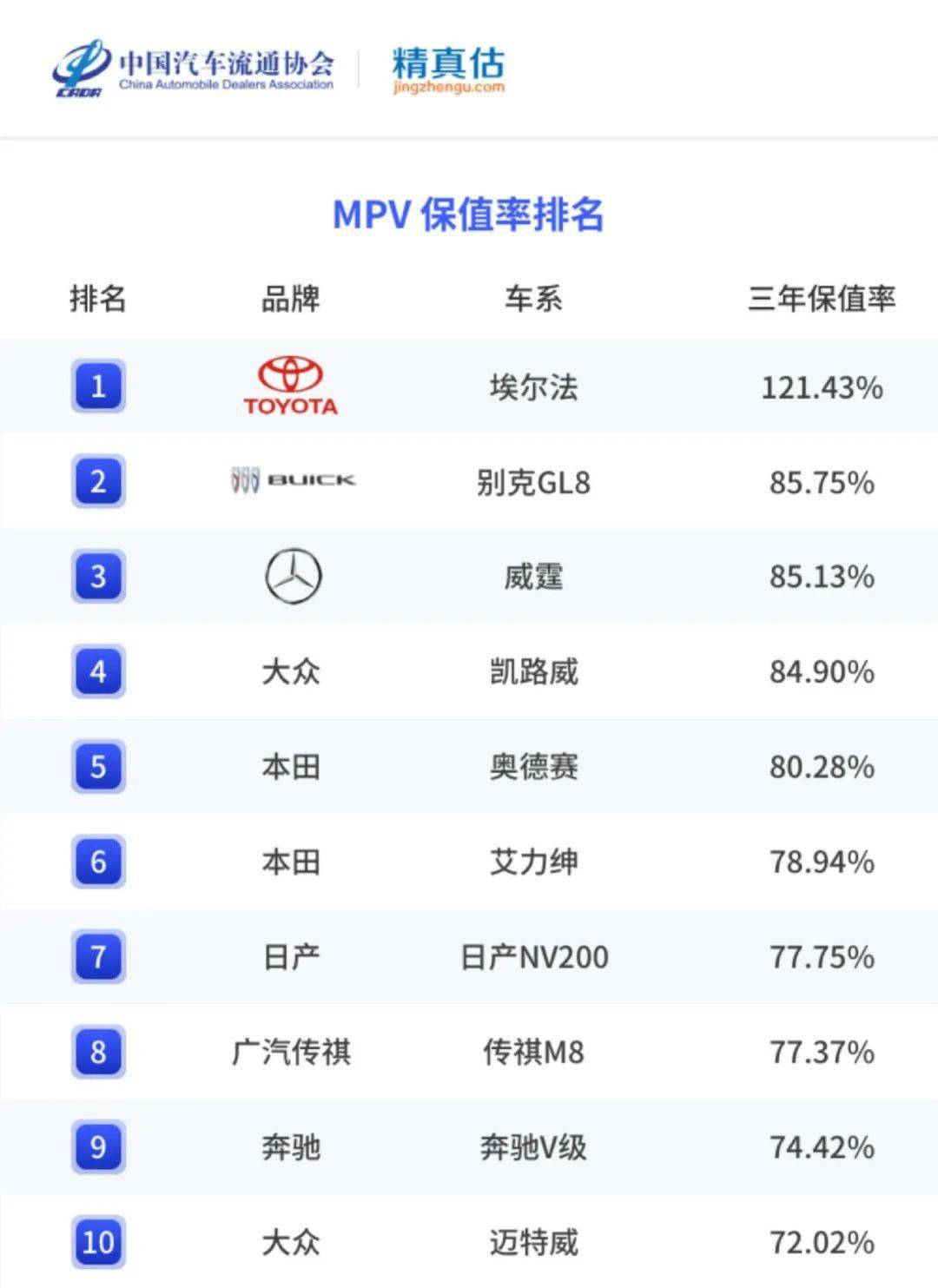 精实估：2022年度中国汽车品牌保值率陈述