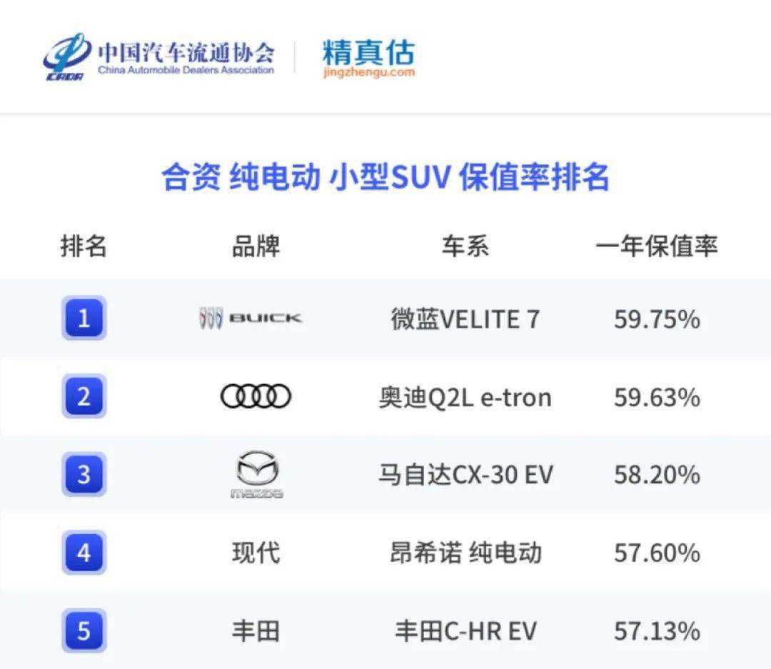 精实估：2022年度中国汽车品牌保值率陈述