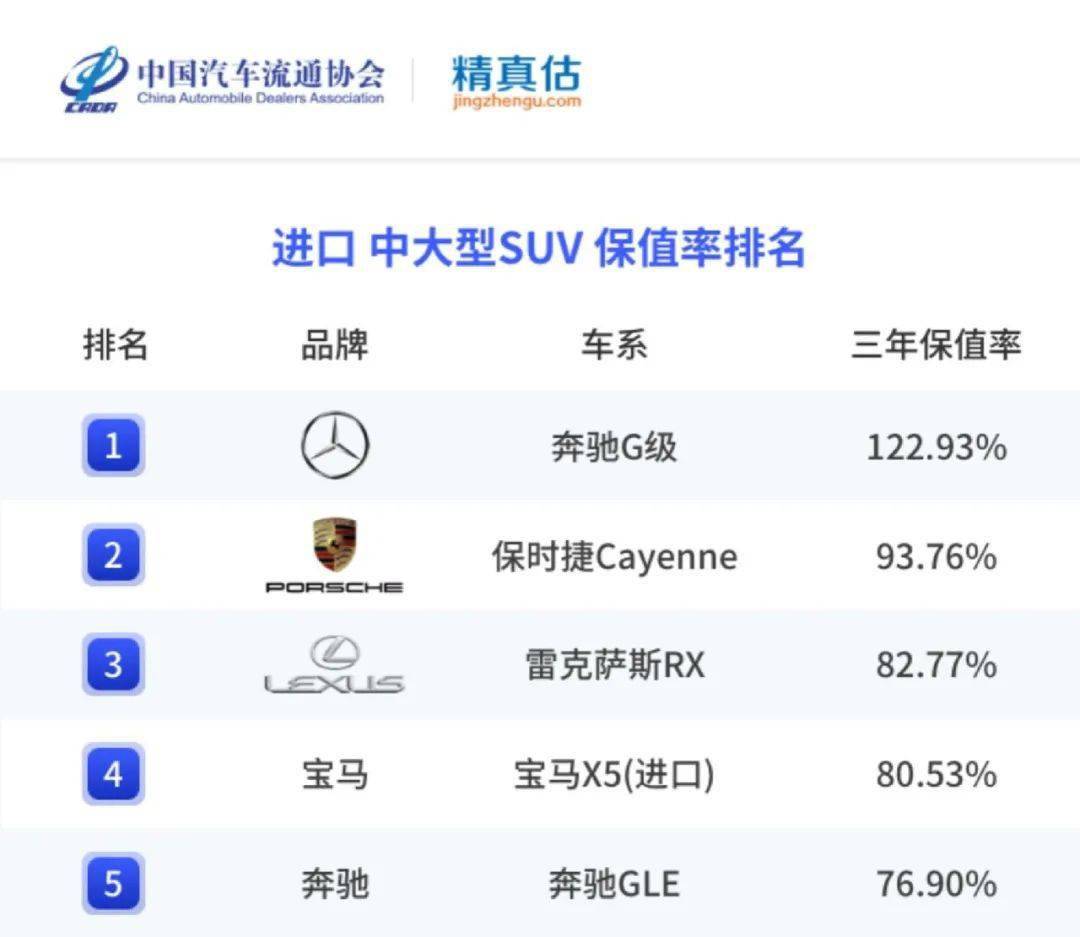 精实估：2022年度中国汽车品牌保值率陈述