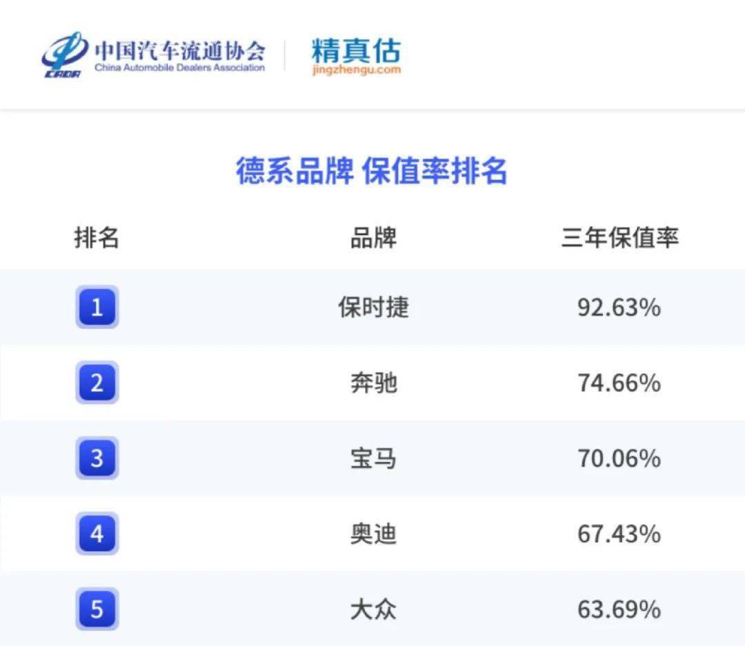 精实估：2022年度中国汽车品牌保值率陈述