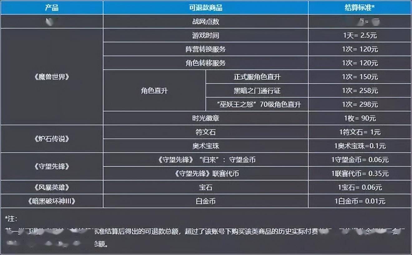 起头退款！截行到6月30日！