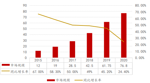 “5G+工业造造”财产链次要厂商梳理（附下载）