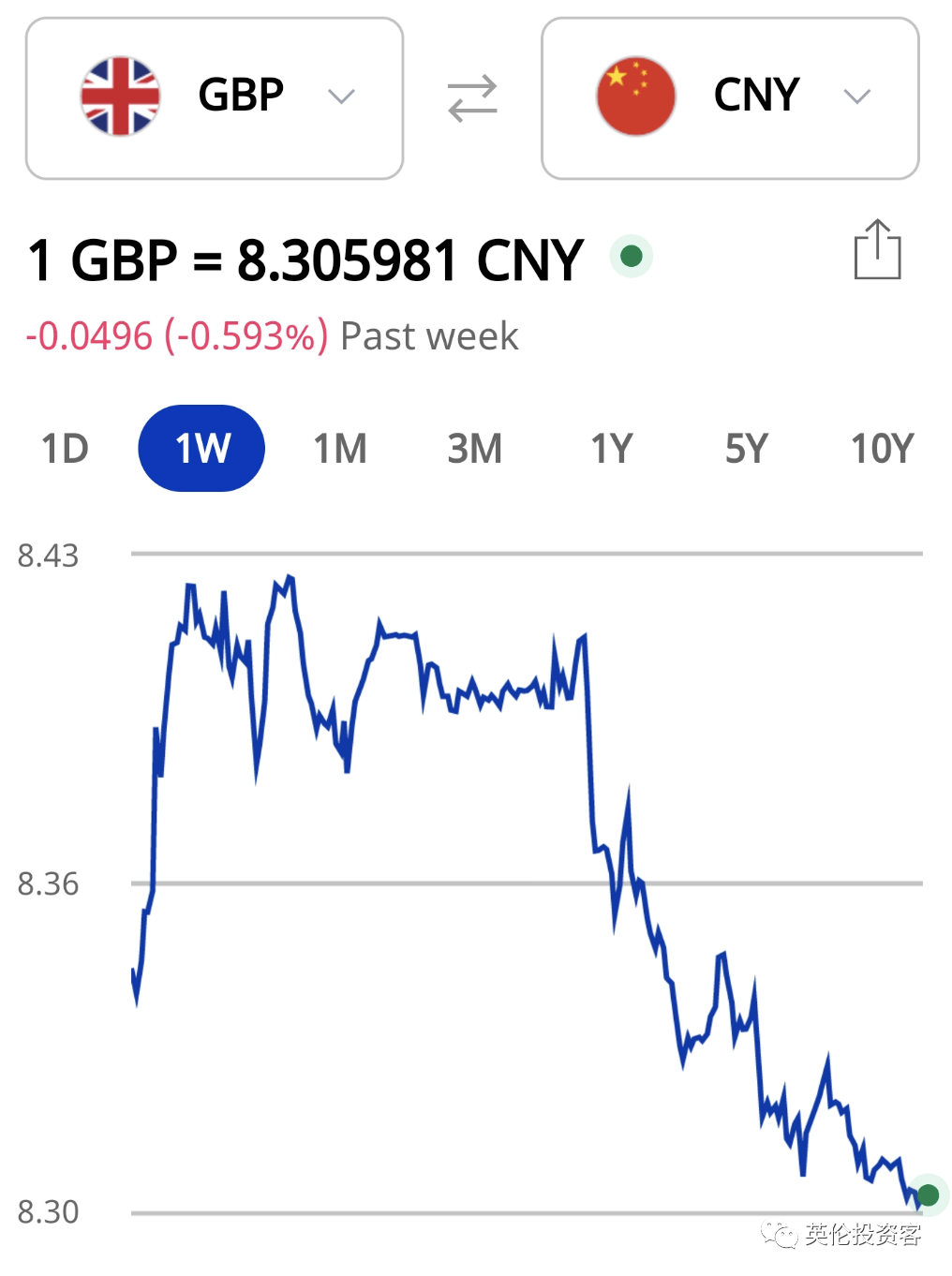 英镑再跌回，英国政府辩驳IMF负面预测！英国50万人今天将举行歇工...