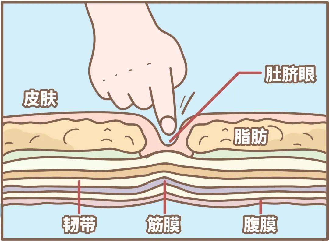 【健康科普】肚脐眼到底能不能抠?