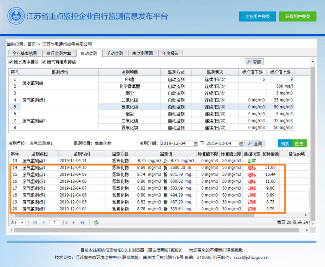 污染治理中的在线监控与公家参与