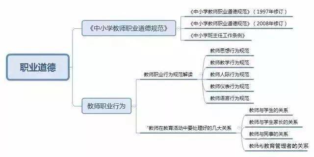 速戳！教资笔试综合本质思维导图，助你快速记忆常识点！