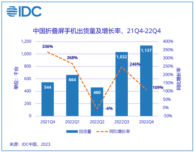 OPPO、小米和荣耀：一岁一隆替