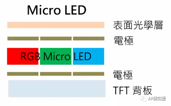 Micro LEDһغARδ