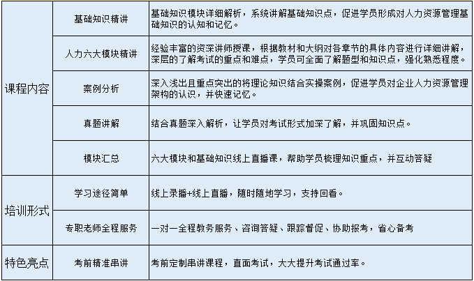 万万没想到（人力资源管理师三级）人力资源管理师三级考试时间 第3张