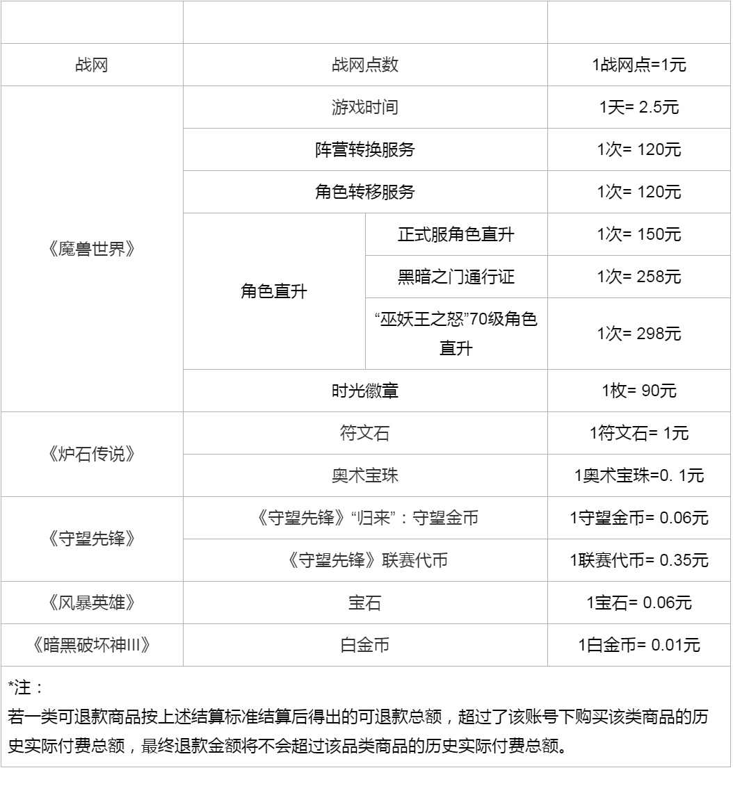 起头退款！列队人数已超100万