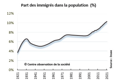 La République et ses étrangers : cinquante années de rencontre avec l'immigration malienne en France