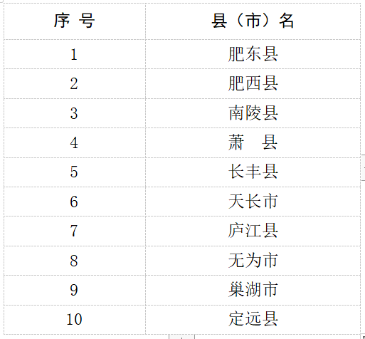 10强公布！有蚌埠