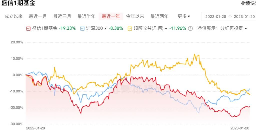 百亿私募大佬“踏空”疑云：错过了抄底，却没错过大跌