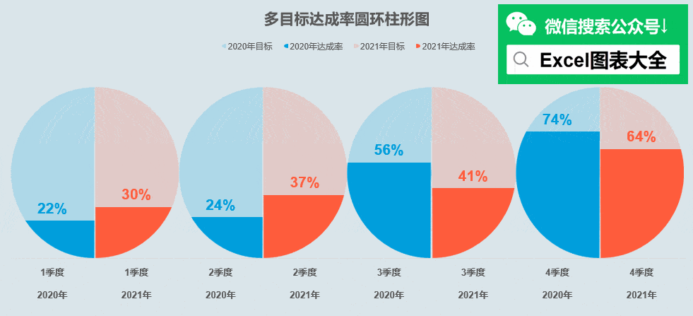 多目标达成率圆环柱形图_Excel_公众_微信