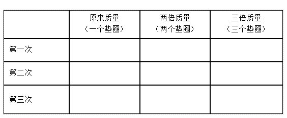 【学习任务三】实验二:摆的快慢与摆绳长度有关吗?